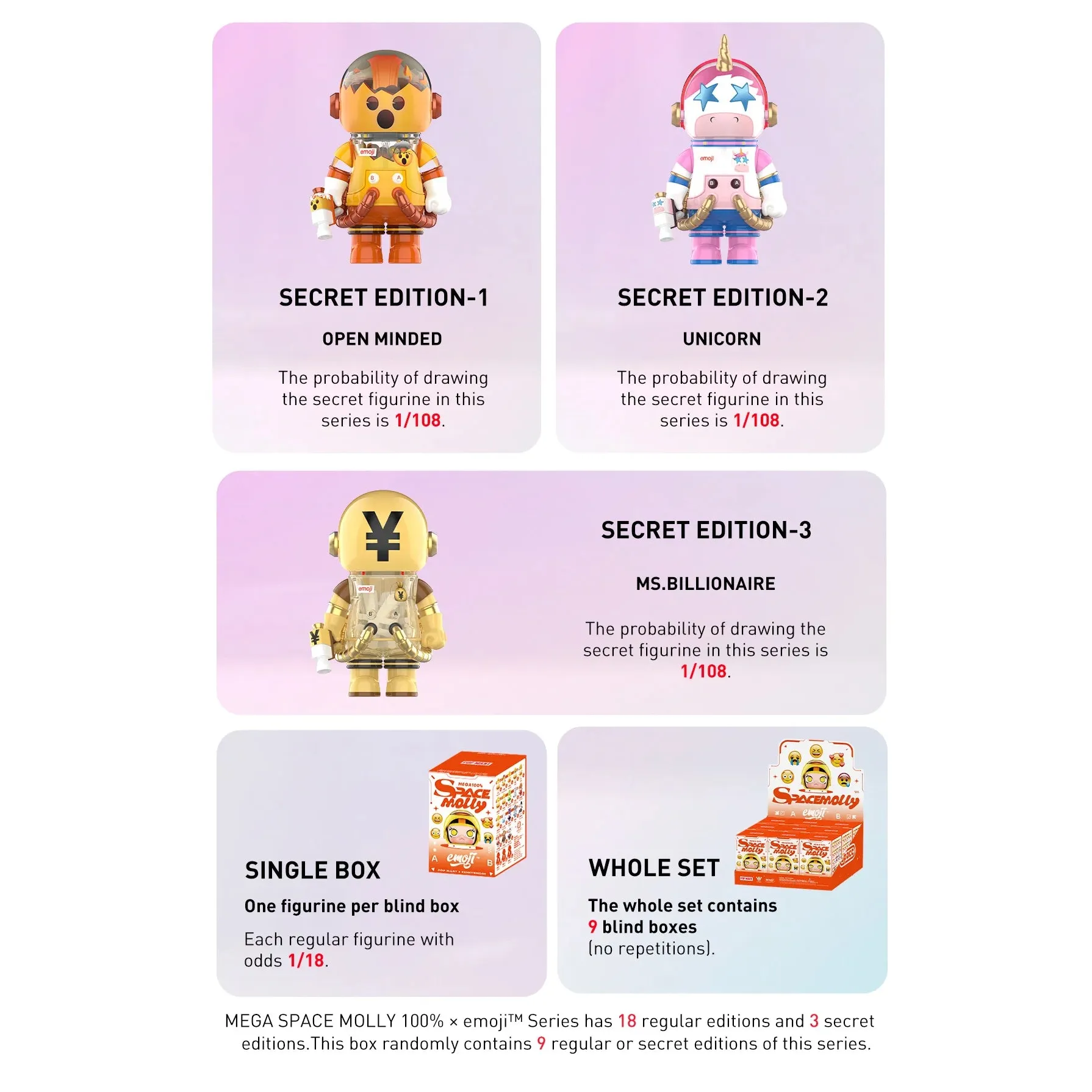 POP MART MEGA Space Molly 100% x Emoji Series Blind Box - Image 5